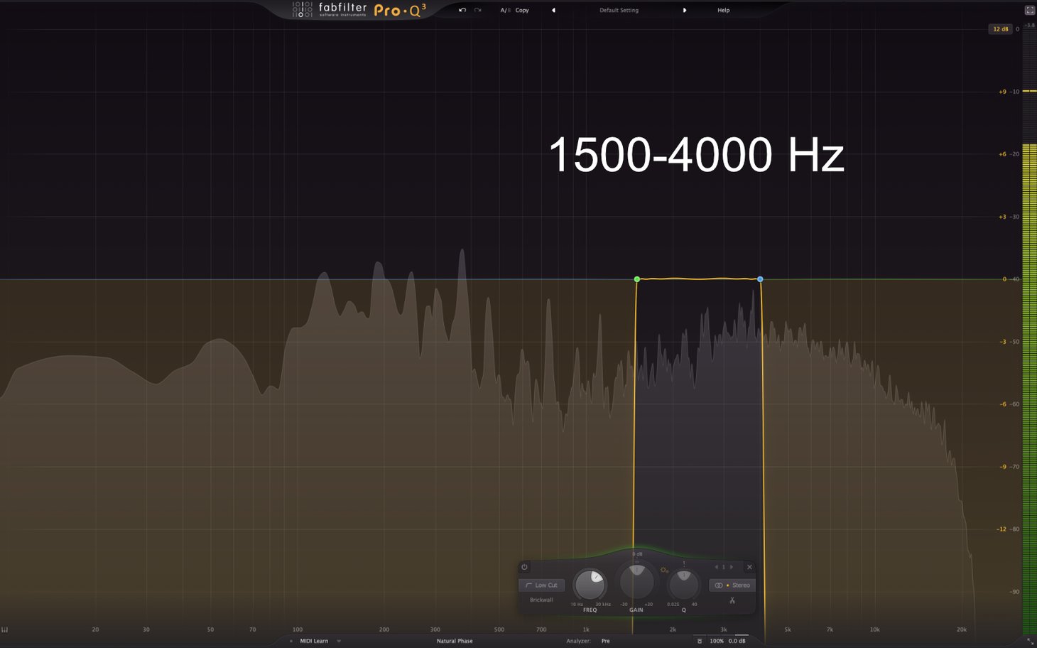 FabFilterPro dashboard showing content filtering analytics