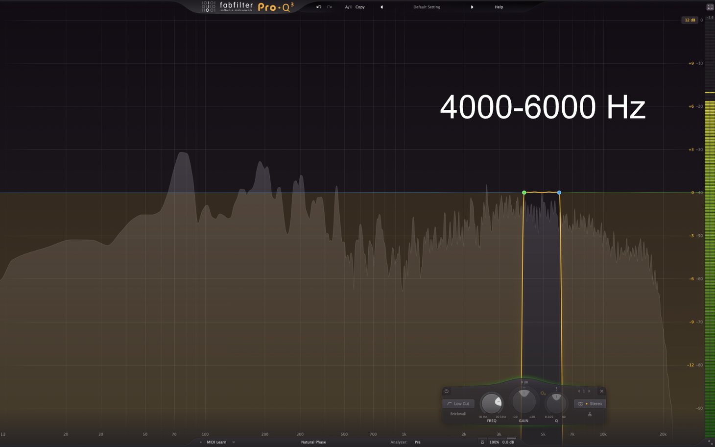 FabFilterPro dashboard showing content filtering analytics