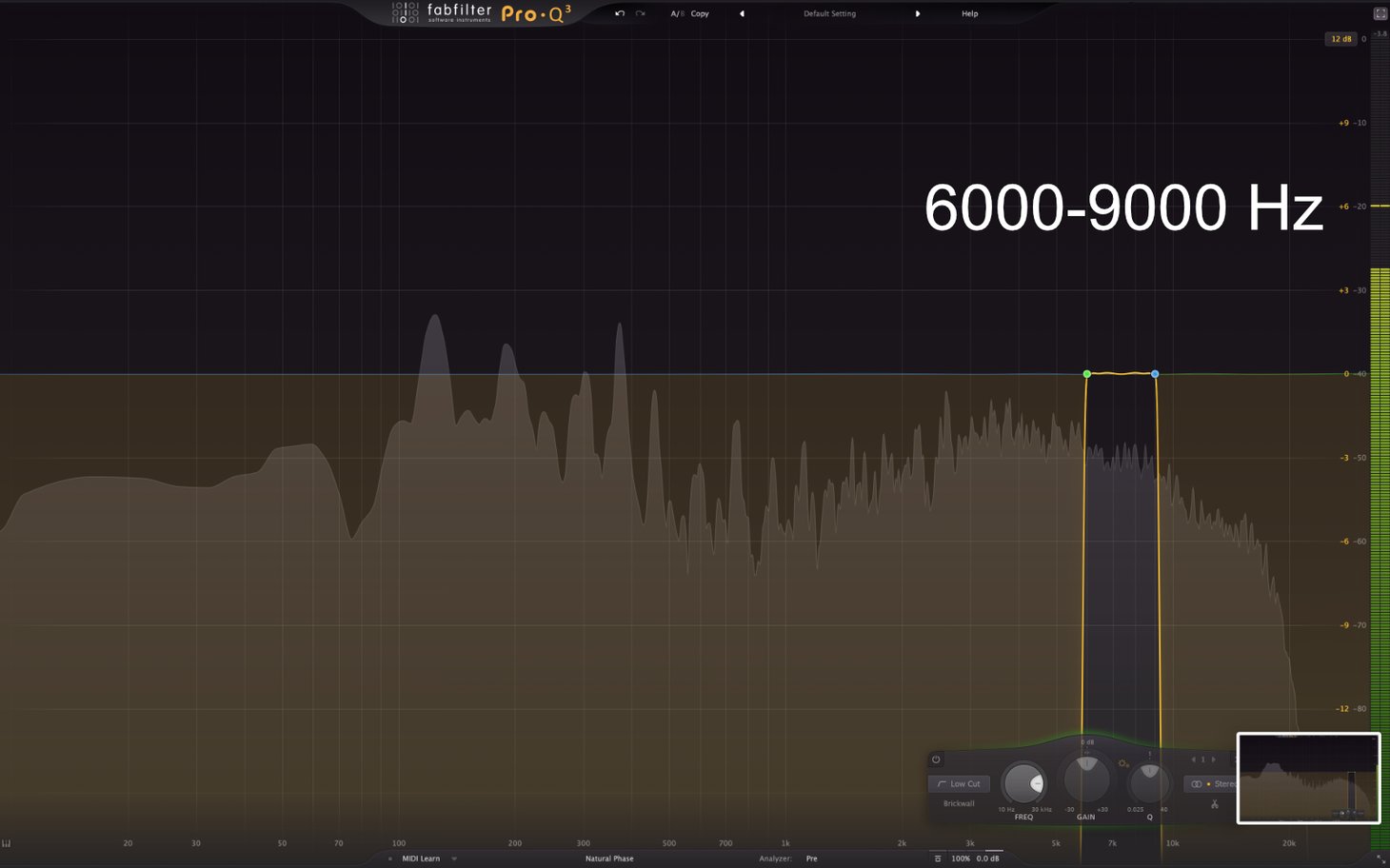 FabFilterPro dashboard showing content filtering analytics