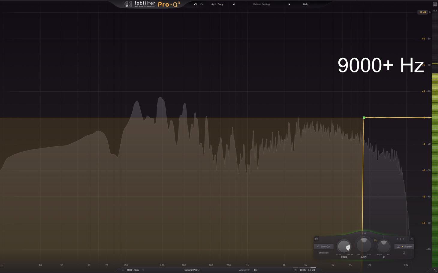 FabFilterPro dashboard showing content filtering analytics