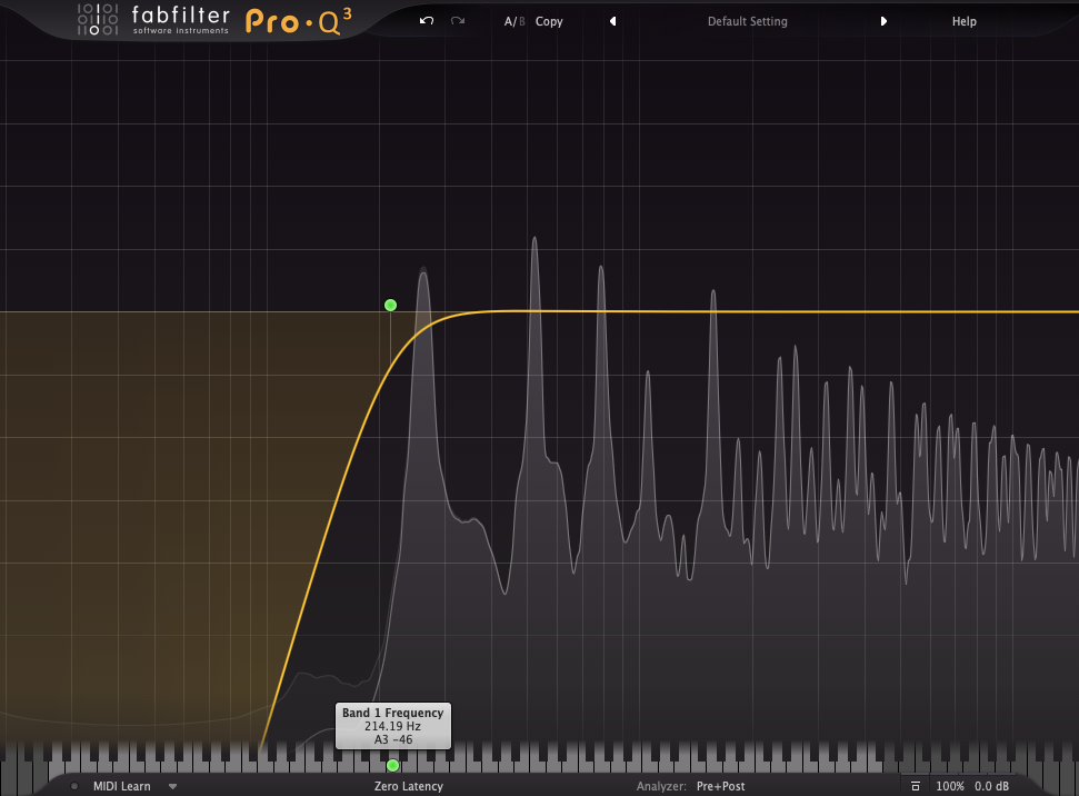 FabFilterPro dashboard showing content filtering analytics
