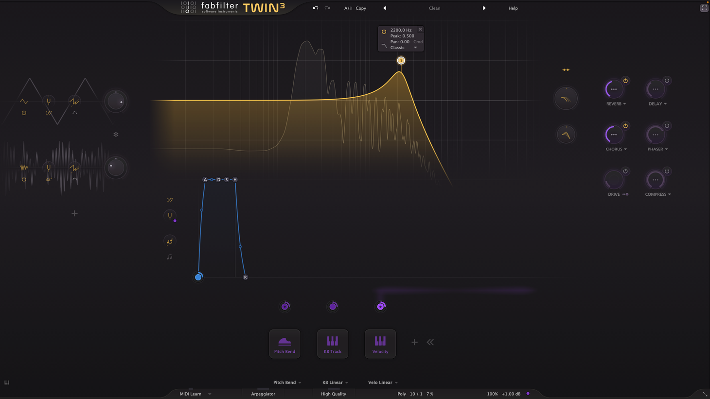 FabFilterPro dashboard showing content filtering analytics