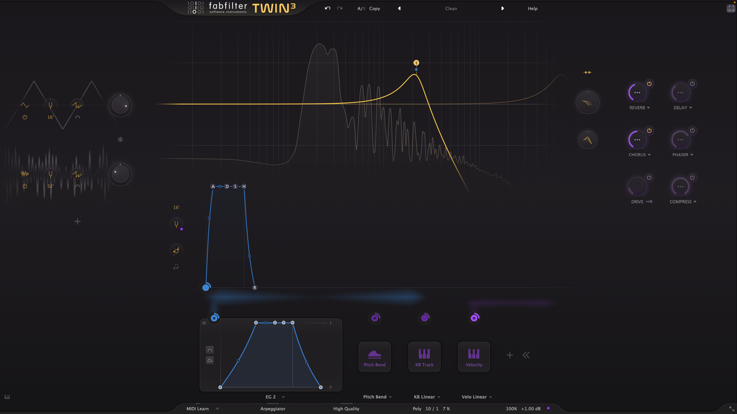 FabFilterPro dashboard showing content filtering analytics