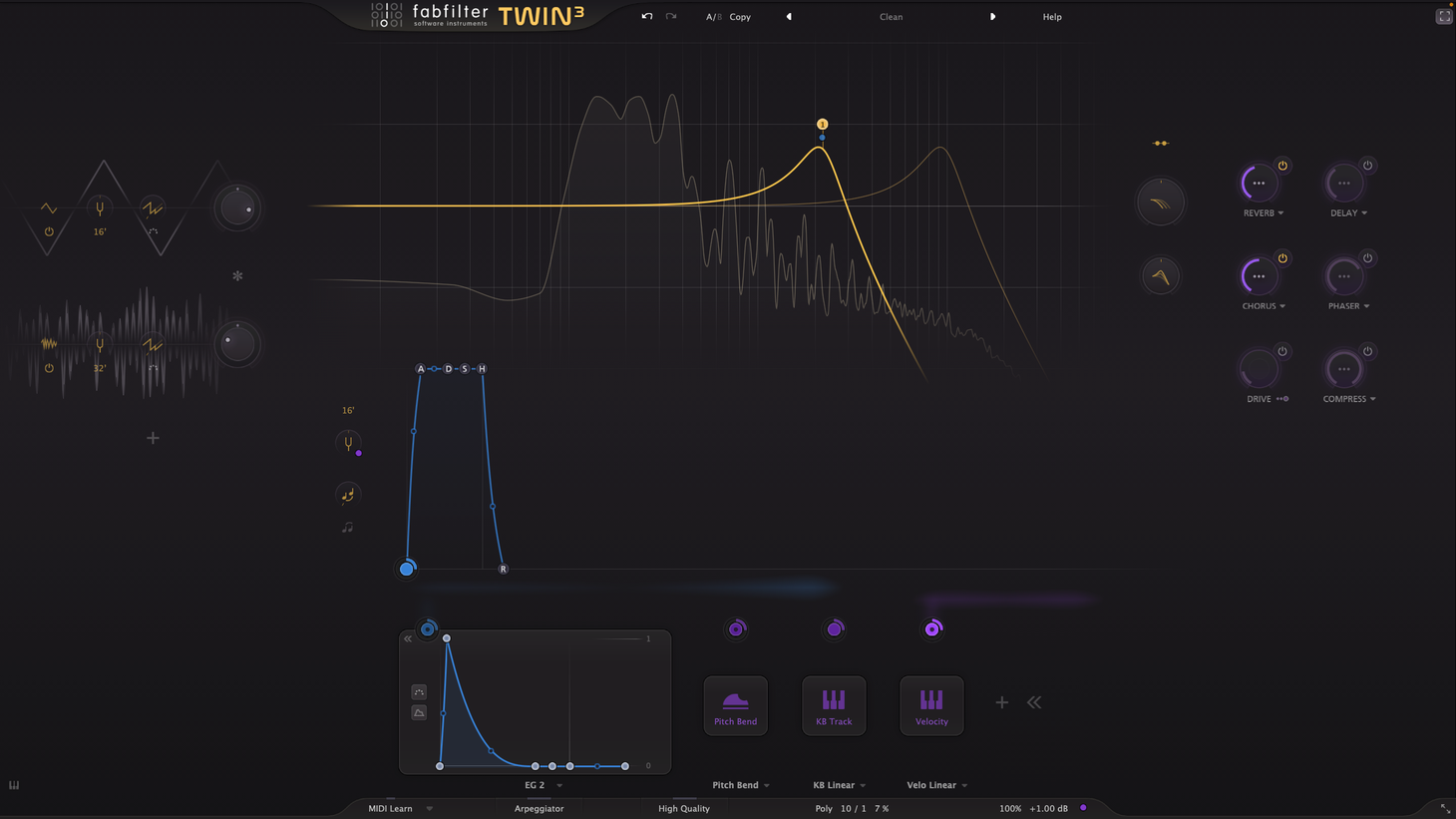FabFilterPro dashboard showing content filtering analytics