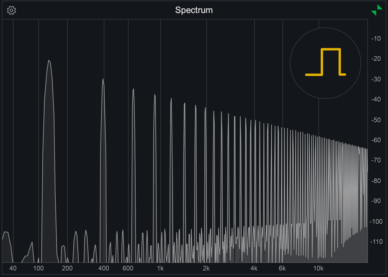 FabFilterPro dashboard showing content filtering analytics