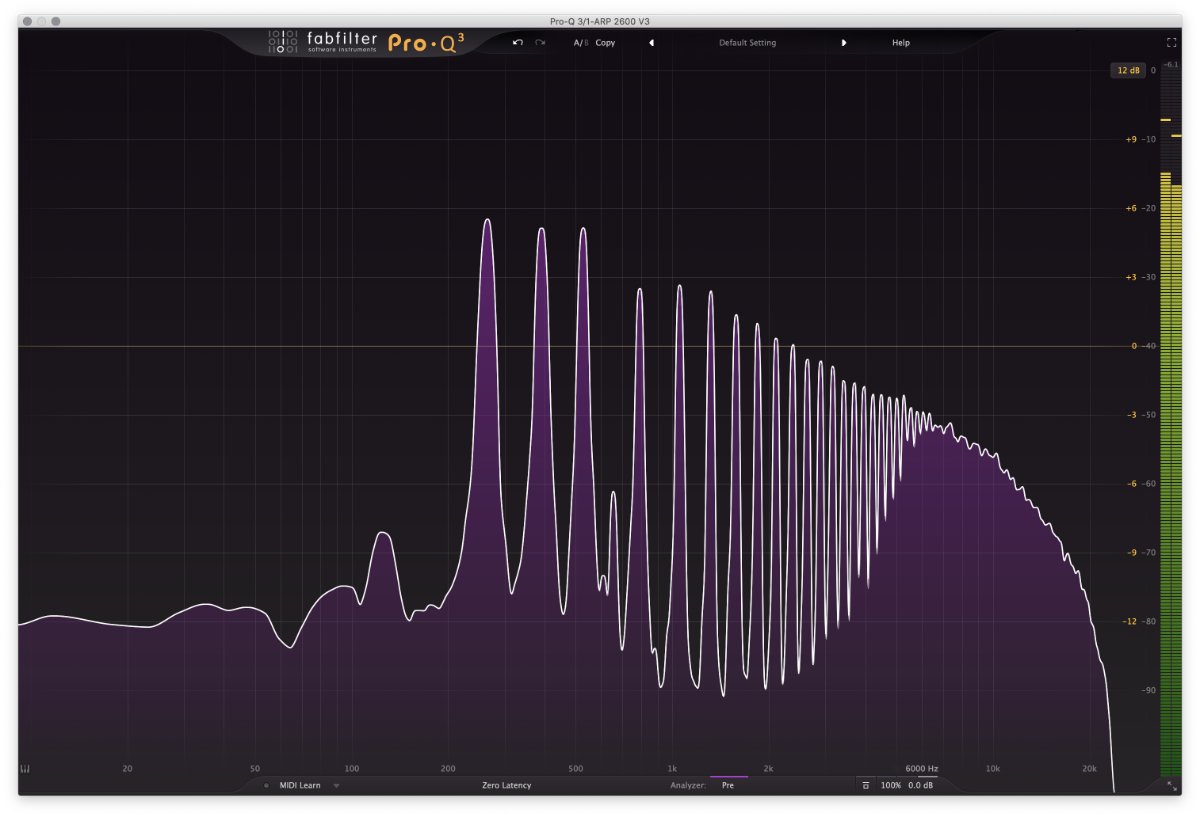 FabFilterPro dashboard showing content filtering analytics