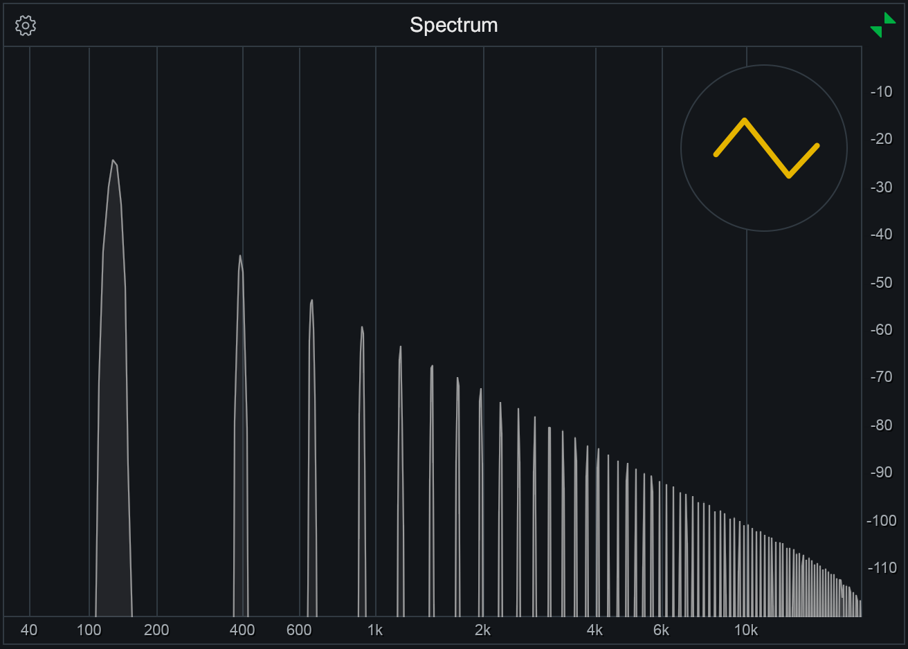 FabFilterPro dashboard showing content filtering analytics