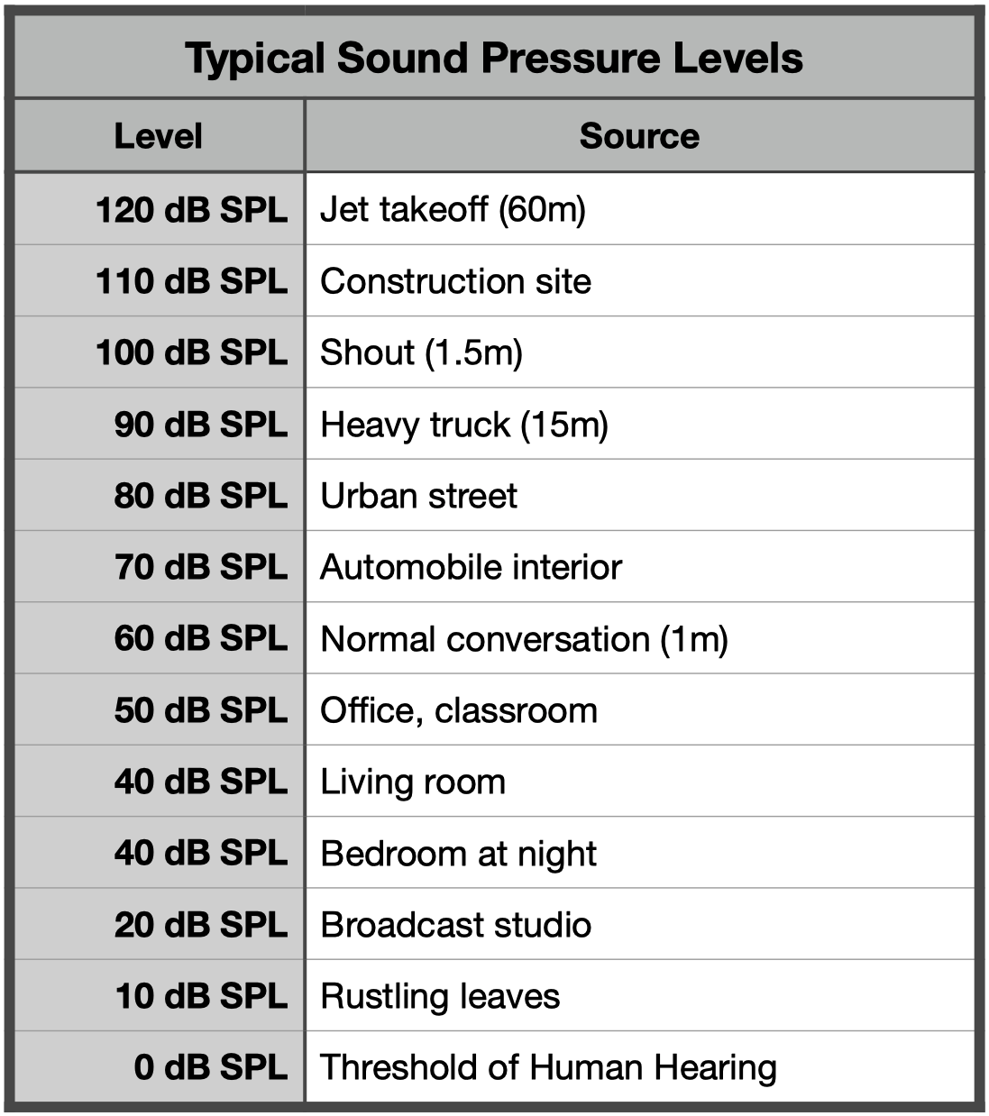 FabFilterPro dashboard showing content filtering analytics